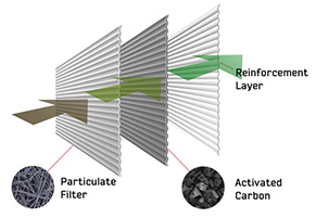 Affordable manufacturer of high-performance air filter