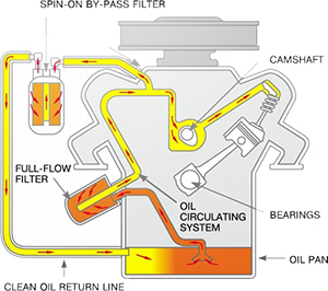 Oil Filter for Diesel Engine