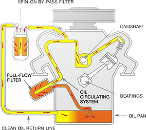 Oil Filter OE 1560025010