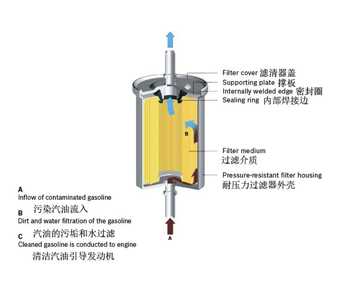 Filtros de agua: qué tipos hay, para qué sirven y cuáles son los